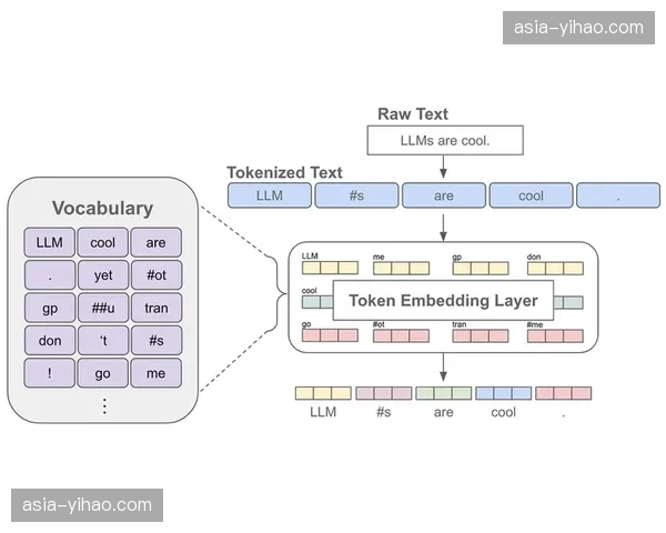 运动员训练负荷云同步 赛事选拔机制开始向数据看齐