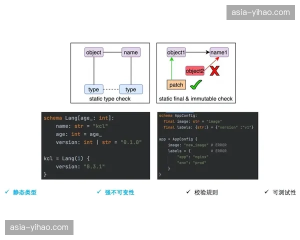 去中心化存储备份体系构建，赛事影像资料实现永久云存证